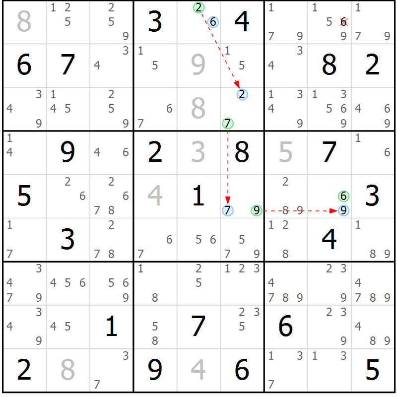 Position des candidats pour la solution de la Gr 19 page 22 du magazine de sudoku Sudoku Suprême n° 040