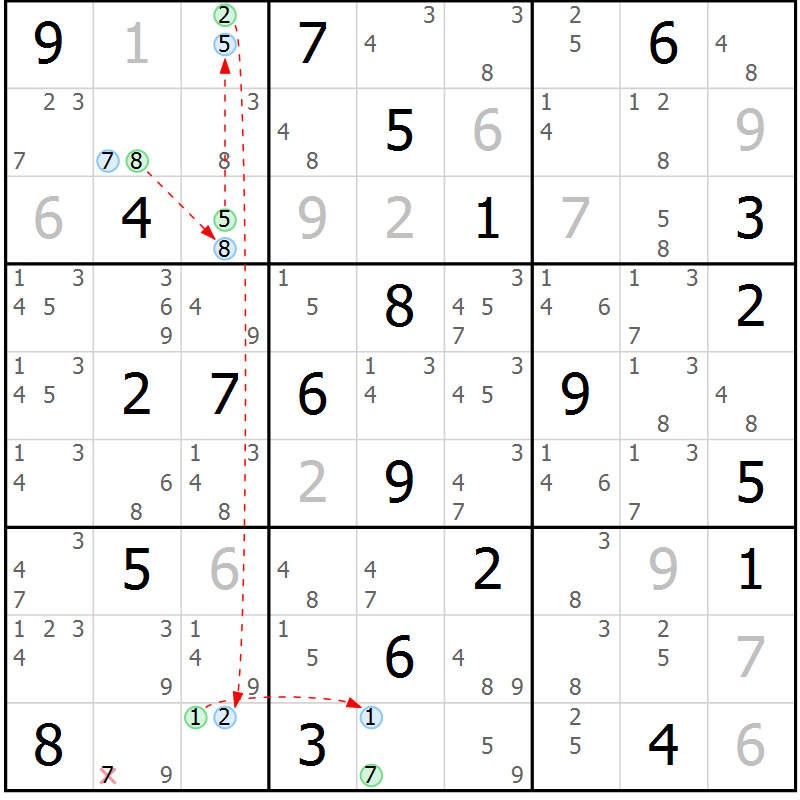 Position des candidats pour la solution de la Gr 2 page 5 du magazine de sudoku Sudoku Suprême n° 040