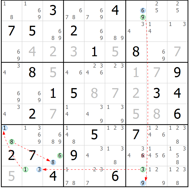 Position des candidats pour la solution de la Gr 25 page 28 du magazine de sudoku Sudoku Suprême n° 040