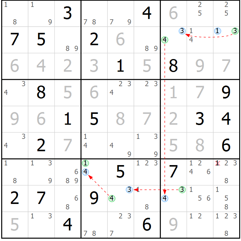 Position des candidats pour la solution de la Gr 25 page 28 du magazine de sudoku Sudoku Suprême n° 040