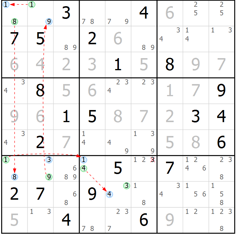 Position des candidats pour la solution de la Gr 25 page 28 du magazine de sudoku Sudoku Suprême n° 040