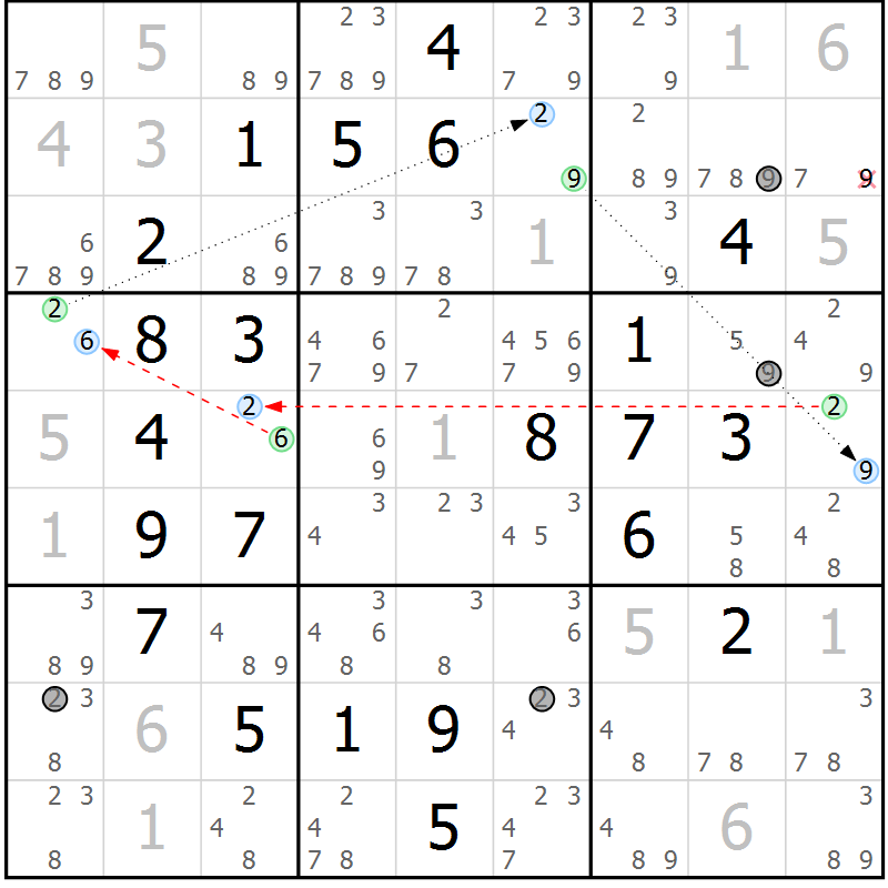 Position des candidats pour la solution de la Gr 26 page 29 du magazine de sudoku Sudoku Suprême n° 040