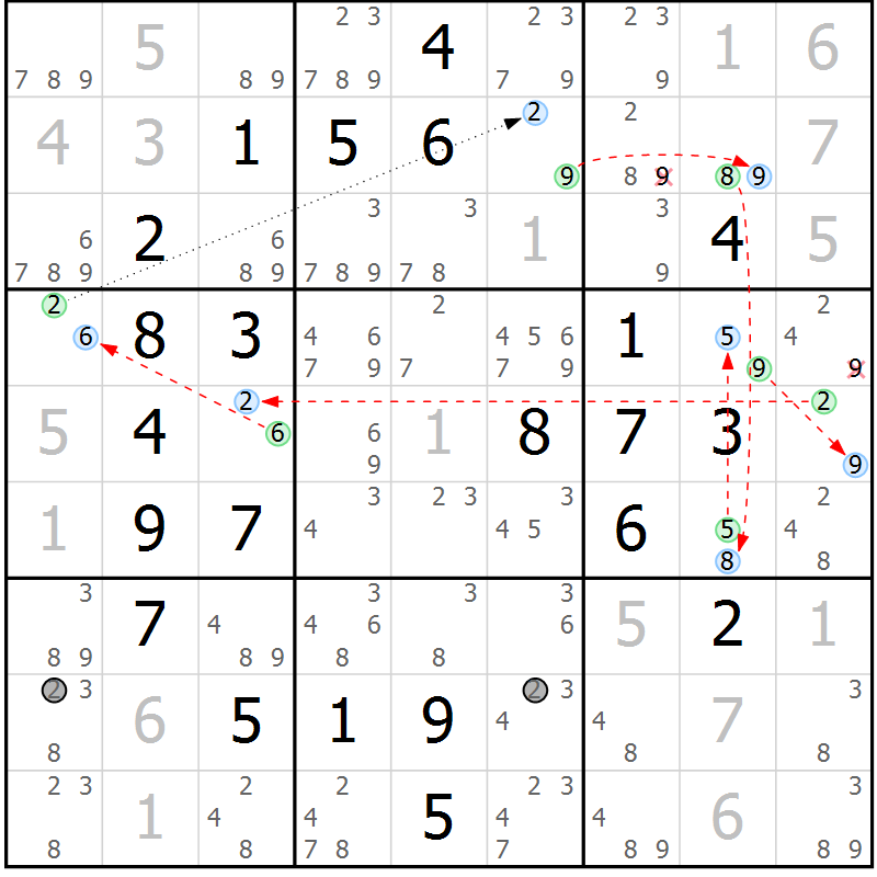 Position des candidats pour la solution de la Gr 26 page 29 du magazine de sudoku Sudoku Suprême n° 040
