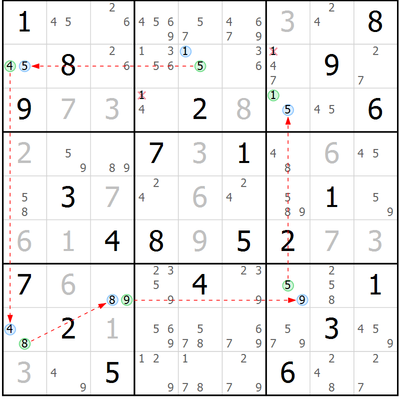 Position des candidats pour la solution de la Gr 27 page 30 du magazine de sudoku Sudoku Suprême n° 040