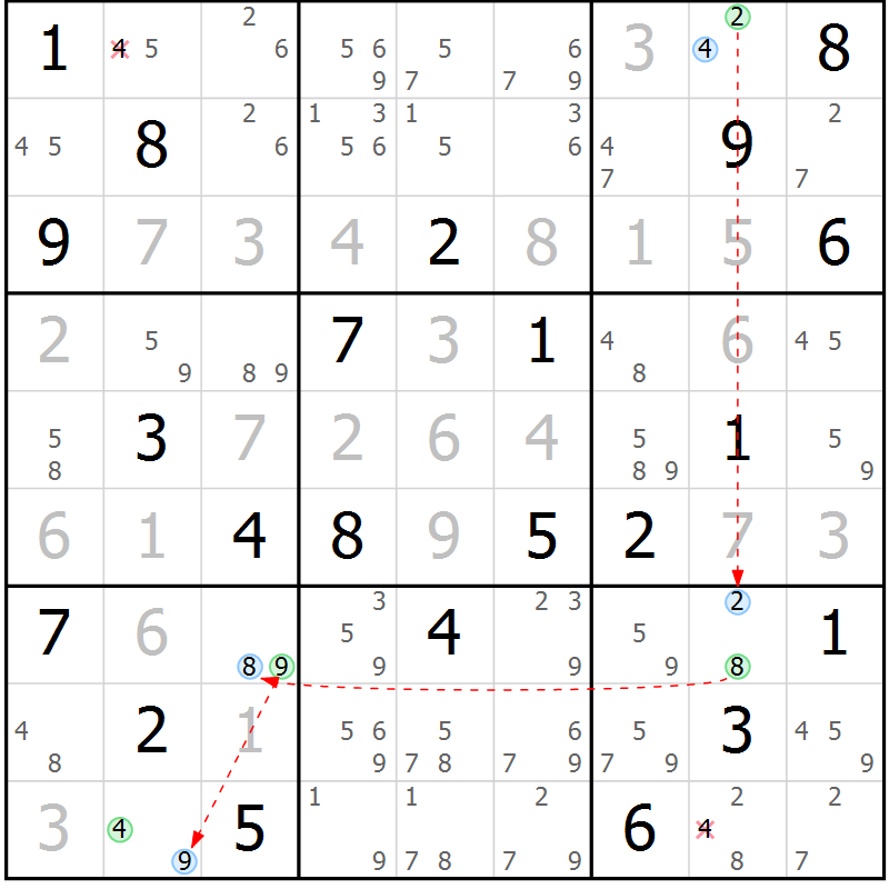 Position des candidats pour la solution de la Gr 27 page 30 du magazine de sudoku Sudoku Suprême n° 040