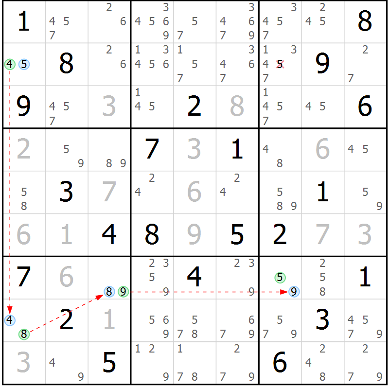 Position des candidats pour la solution de la Gr 27 page 30 du magazine de sudoku Sudoku Suprême n° 040