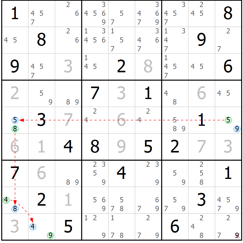 Position des candidats pour la solution de la Gr 27 page 30 du magazine de sudoku Sudoku Suprême n° 040