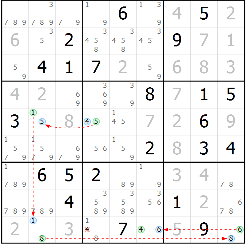 Position des candidats pour la solution de la Gr 28 page 31 du magazine de sudoku Sudoku Suprême n° 040
