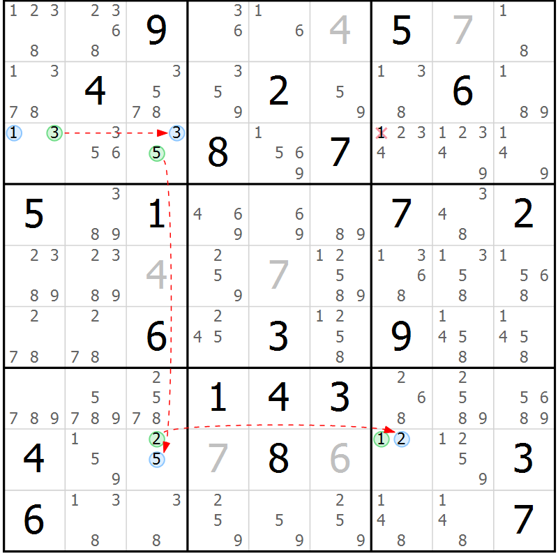 Position des candidats pour la solution de la Gr 29 page 32 du magazine de sudoku Sudoku Suprême n° 040