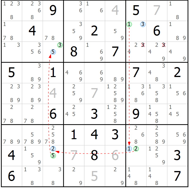 Position des candidats pour la solution de la Gr 29 page 32 du magazine de sudoku Sudoku Suprême n° 040