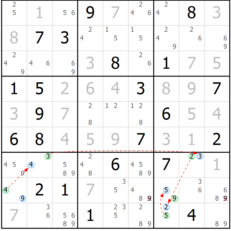 Position des candidats pour la solution de la Gr 30 page 33 du magazine de sudoku Sudoku Suprême n° 040