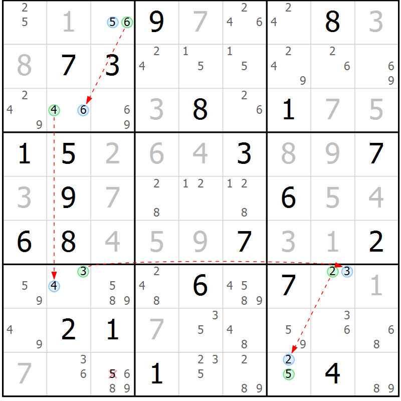 Position des candidats pour la solution de la Gr 30 page 33 du magazine de sudoku Sudoku Suprême n° 040