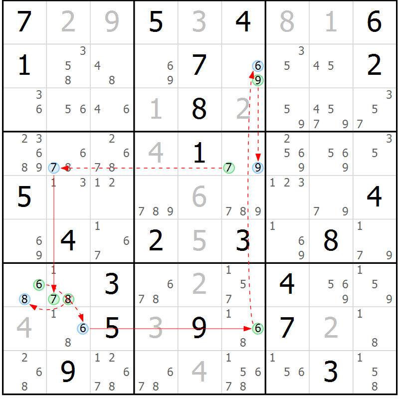 Position des candidats pour la solution de la Gr 31 page 34 du magazine de sudoku Sudoku Suprême n° 040