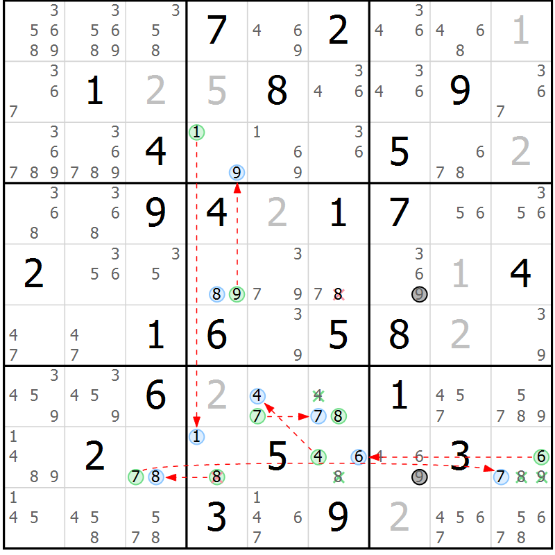 Position des candidats pour la solution de la Gr 32 page 35 du magazine de sudoku Sudoku Suprême n° 040