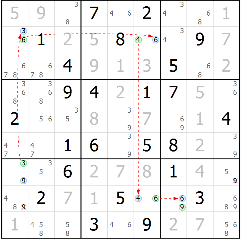 Position des candidats pour la solution de la Gr 32 page 35 du magazine de sudoku Sudoku Suprême n° 040