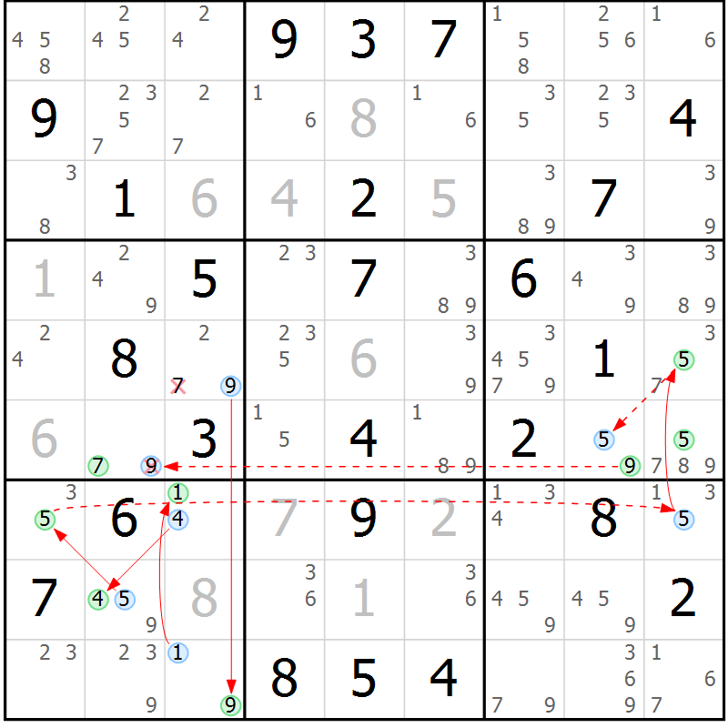 Position des candidats pour la solution de la Gr 33 page 36 du magazine de sudoku Sudoku Suprême n° 040