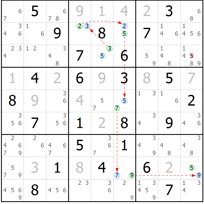 Position des candidats pour la solution de la Gr 36 page 39 du magazine de sudoku Sudoku Suprême n° 040