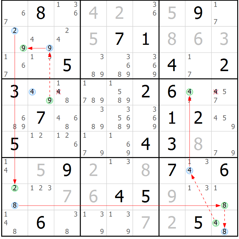 Position des candidats pour la solution de la Gr 46 page 49 du magazine de sudoku Sudoku Suprême n° 040