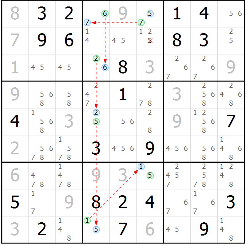 Position des candidats pour la solution de la Gr 7 page 10 du magazine de sudoku Sudoku Suprême n° 040