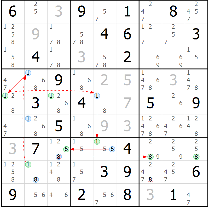 Position des candidats pour la solution de la Gr 72 page 75 du magazine de sudoku Sudoku Suprême n° 040