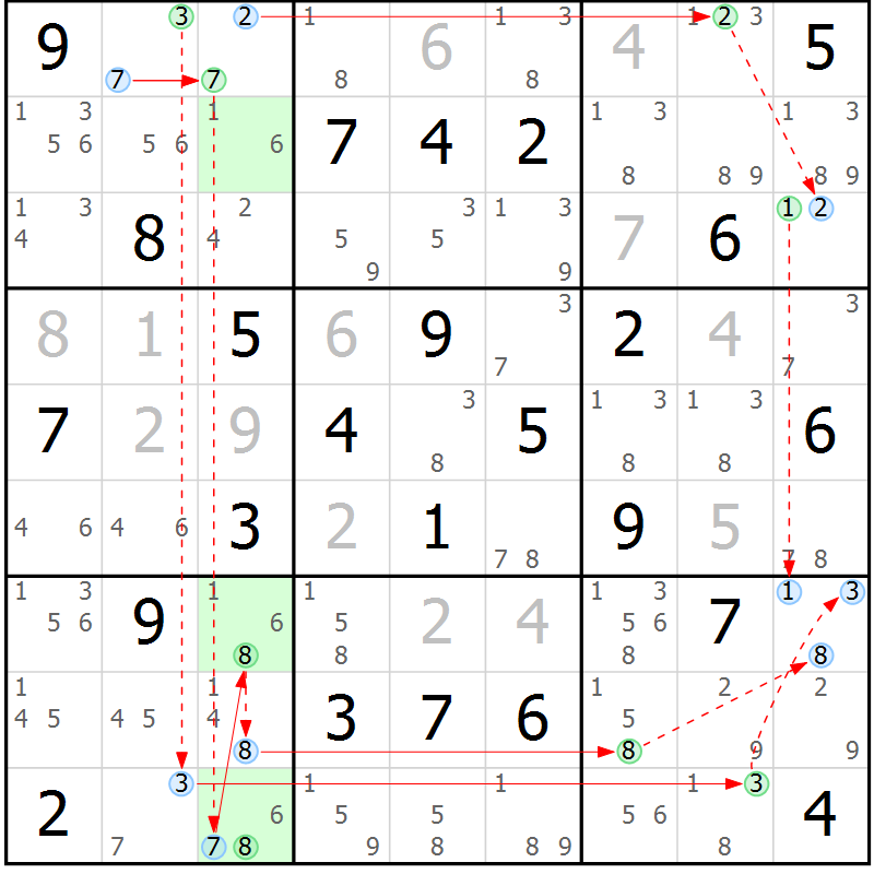 Position des candidats pour la solution de la Gr 74 page 77 du magazine de sudoku Sudoku Suprême n° 040