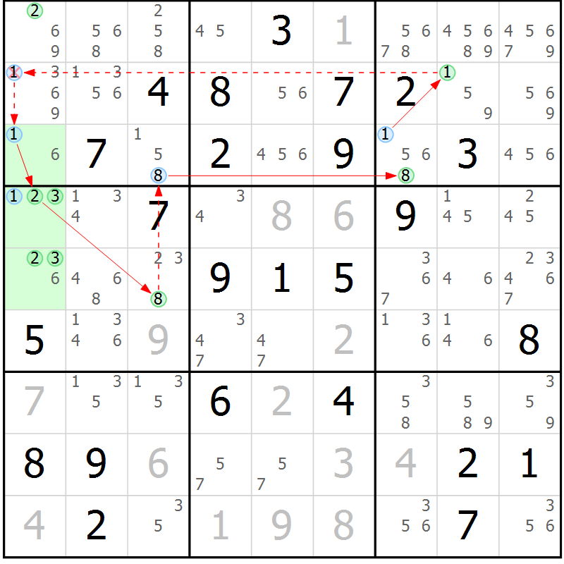 Position des candidats pour la solution de la Gr 79 page 82 du magazine de sudoku Sudoku Suprême n° 040