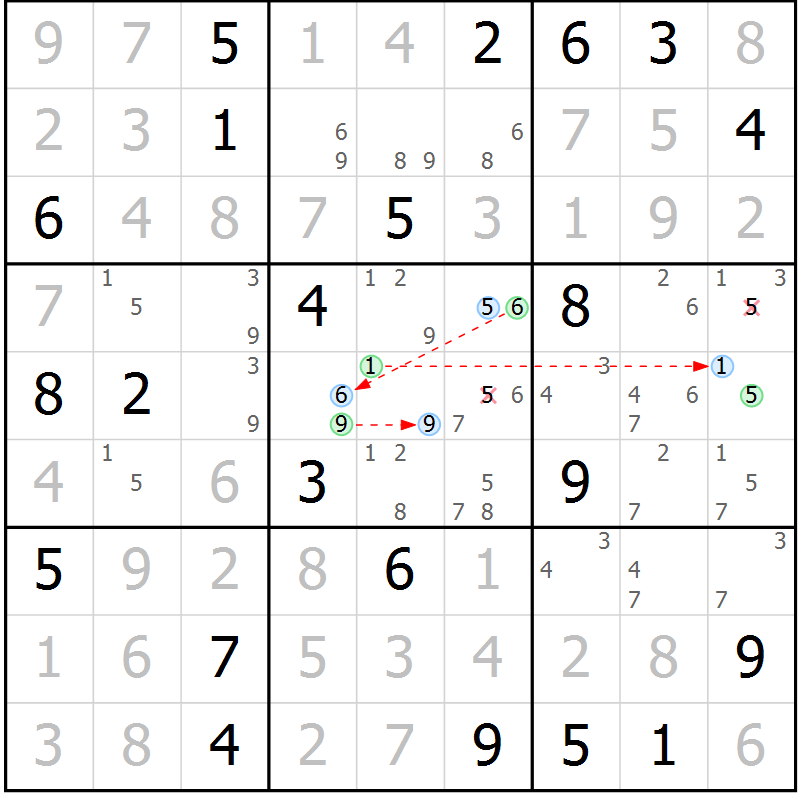 Position des candidats pour la solution de la Gr 19 page 22 du magazine de sudoku Sudoku Suprême n° 041