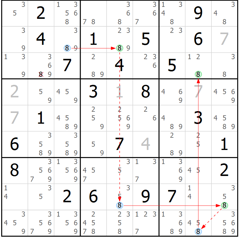 Position des candidats pour la solution de la Gr 20 page 23 du magazine de sudoku Sudoku Suprême n° 041