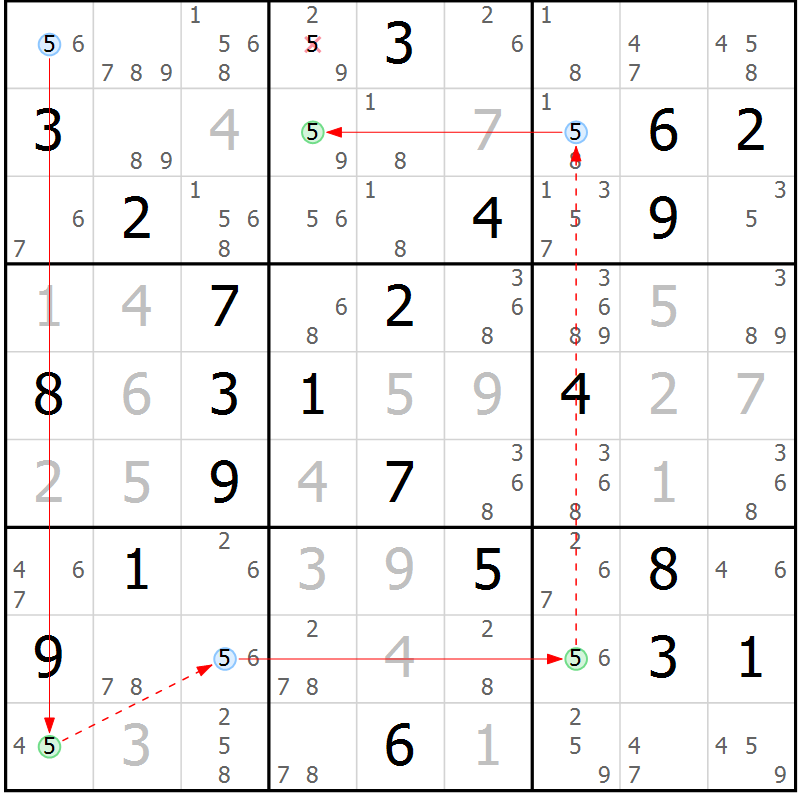 Position des candidats pour la solution de la Gr 21 page 24 du magazine de sudoku Sudoku Suprême n° 041