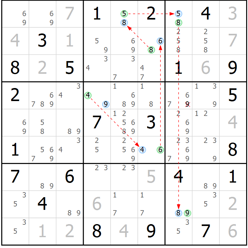 Position des candidats pour la solution de la Gr 23 page 26 du magazine de sudoku Sudoku Suprême n° 041