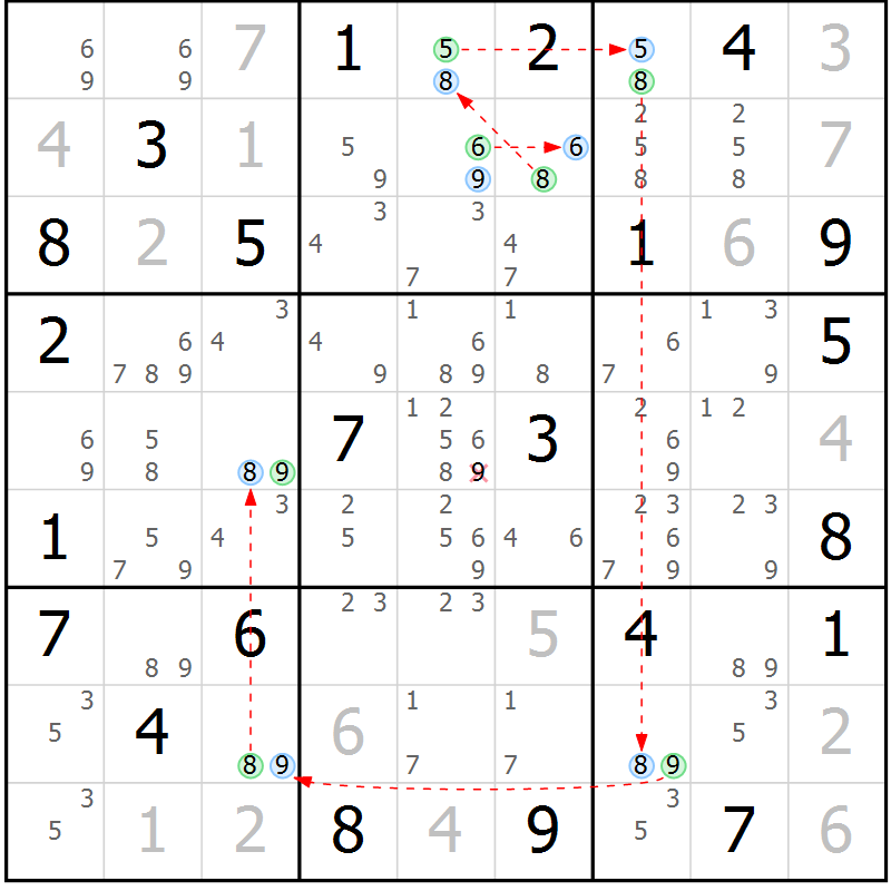 Position des candidats pour la solution de la Gr 23 page 26 du magazine de sudoku Sudoku Suprême n° 041