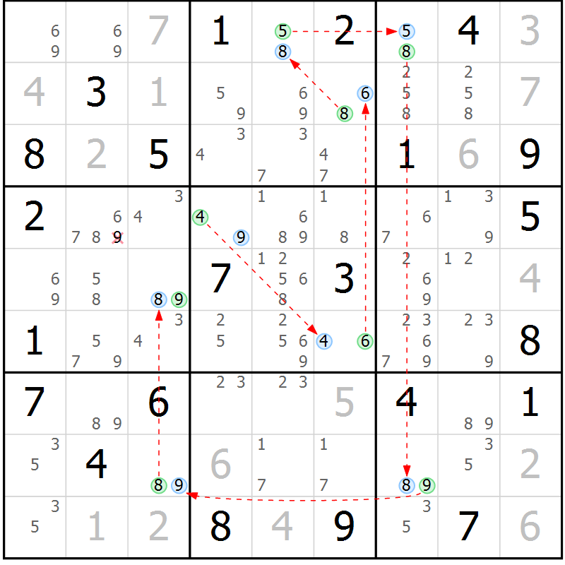 Position des candidats pour la solution de la Gr 23 page 26 du magazine de sudoku Sudoku Suprême n° 041