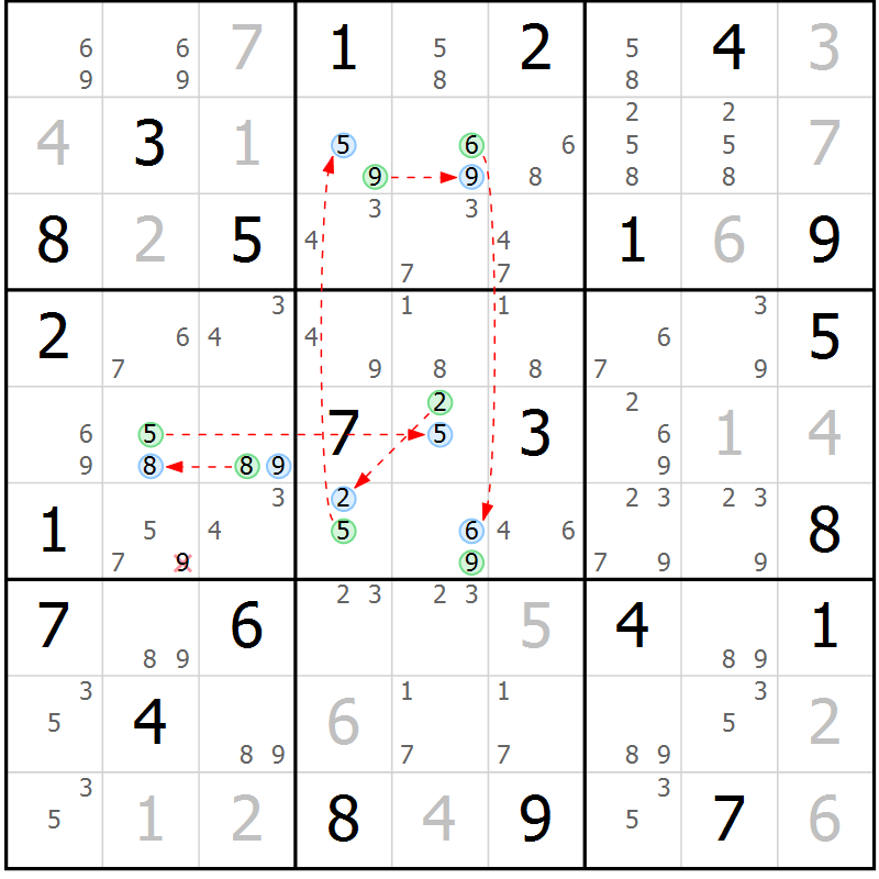 Position des candidats pour la solution de la Gr 23 page 26 du magazine de sudoku Sudoku Suprême n° 041