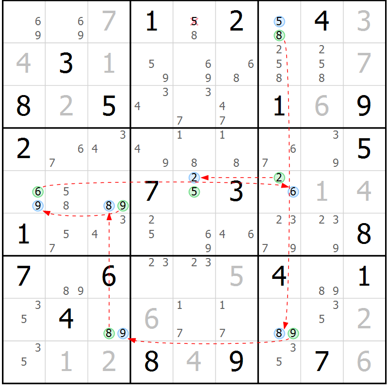 Position des candidats pour la solution de la Gr 23 page 26 du magazine de sudoku Sudoku Suprême n° 041