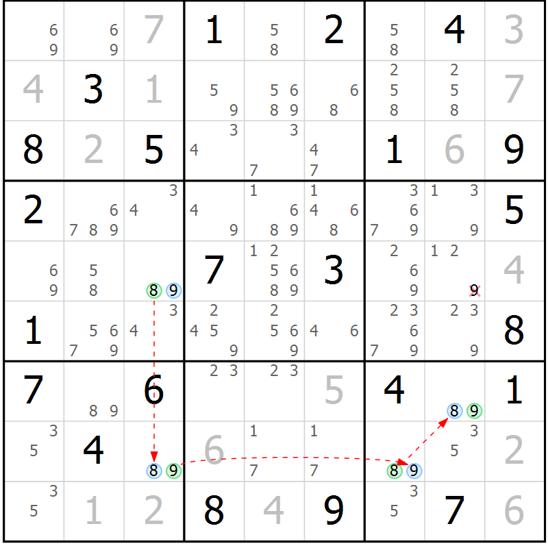 Position des candidats pour la solution de la Gr 23 page 26 du magazine de sudoku Sudoku Suprême n° 041