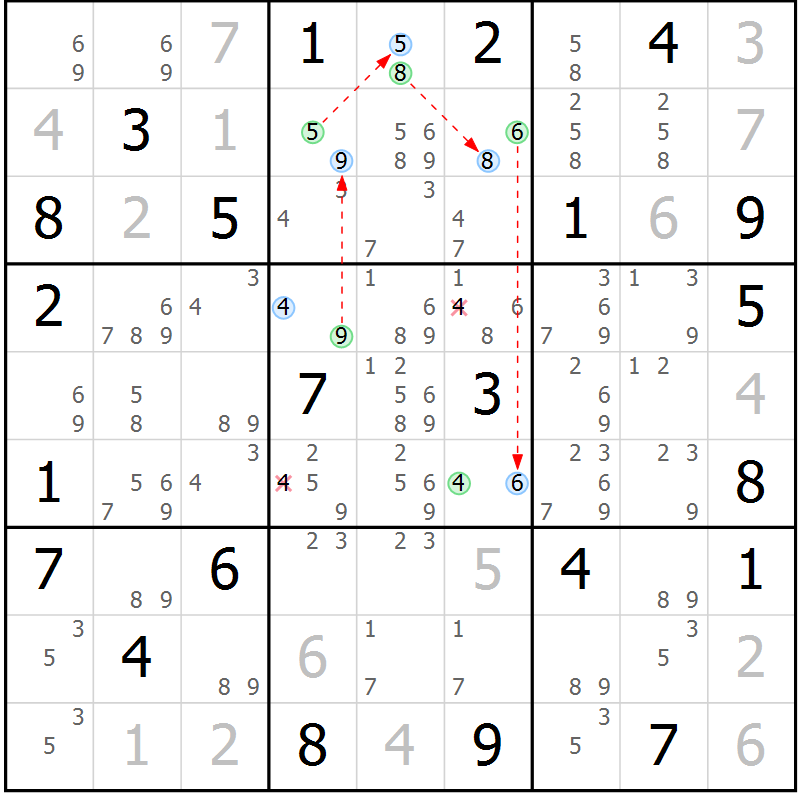 Position des candidats pour la solution de la Gr 23 page 26 du magazine de sudoku Sudoku Suprême n° 041