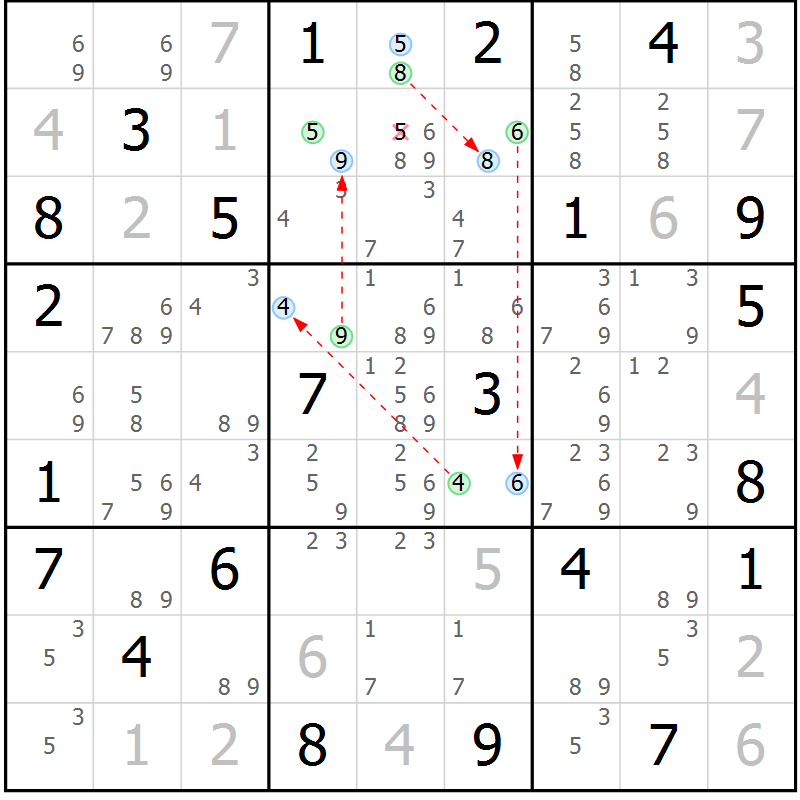 Position des candidats pour la solution de la Gr 23 page 26 du magazine de sudoku Sudoku Suprême n° 041
