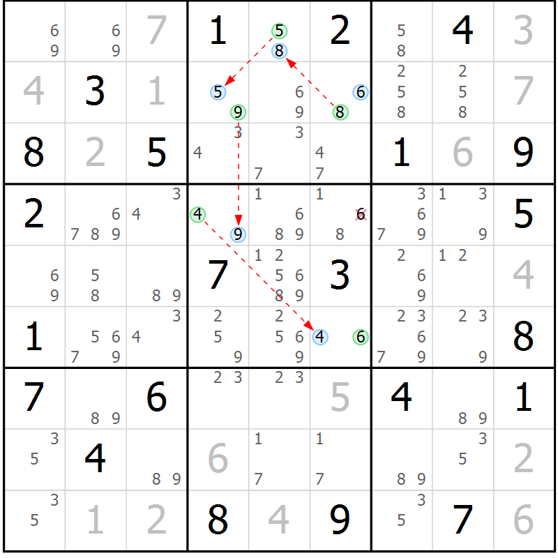 Position des candidats pour la solution de la Gr 23 page 26 du magazine de sudoku Sudoku Suprême n° 041