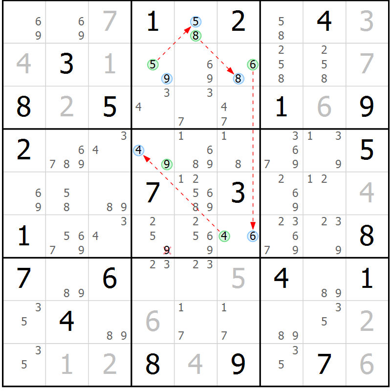 Position des candidats pour la solution de la Gr 23 page 26 du magazine de sudoku Sudoku Suprême n° 041