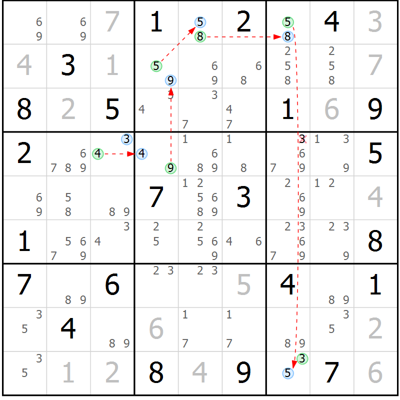 Position des candidats pour la solution de la Gr 23 page 26 du magazine de sudoku Sudoku Suprême n° 041