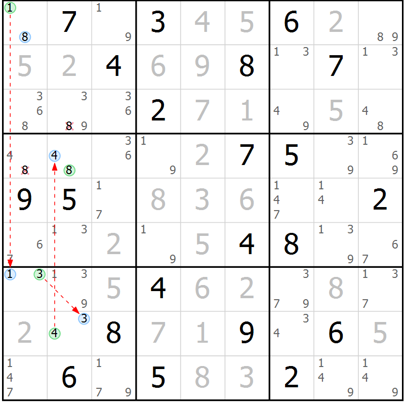 Position des candidats pour la solution de la Gr 25 page 28 du magazine de sudoku Sudoku Suprême n° 041