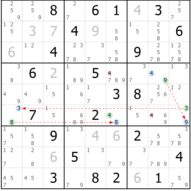 Position des candidats pour la solution de la Gr 26 page 29 du magazine de sudoku Sudoku Suprême n° 041