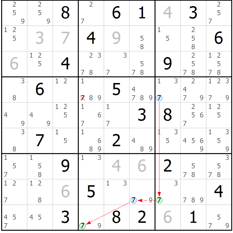 Position des candidats pour la solution de la Gr 26 page 29 du magazine de sudoku Sudoku Suprême n° 041