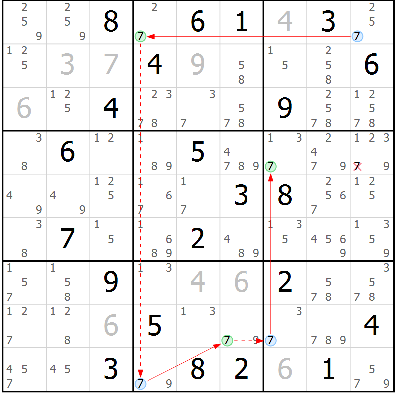 Position des candidats pour la solution de la Gr 26 page 29 du magazine de sudoku Sudoku Suprême n° 041