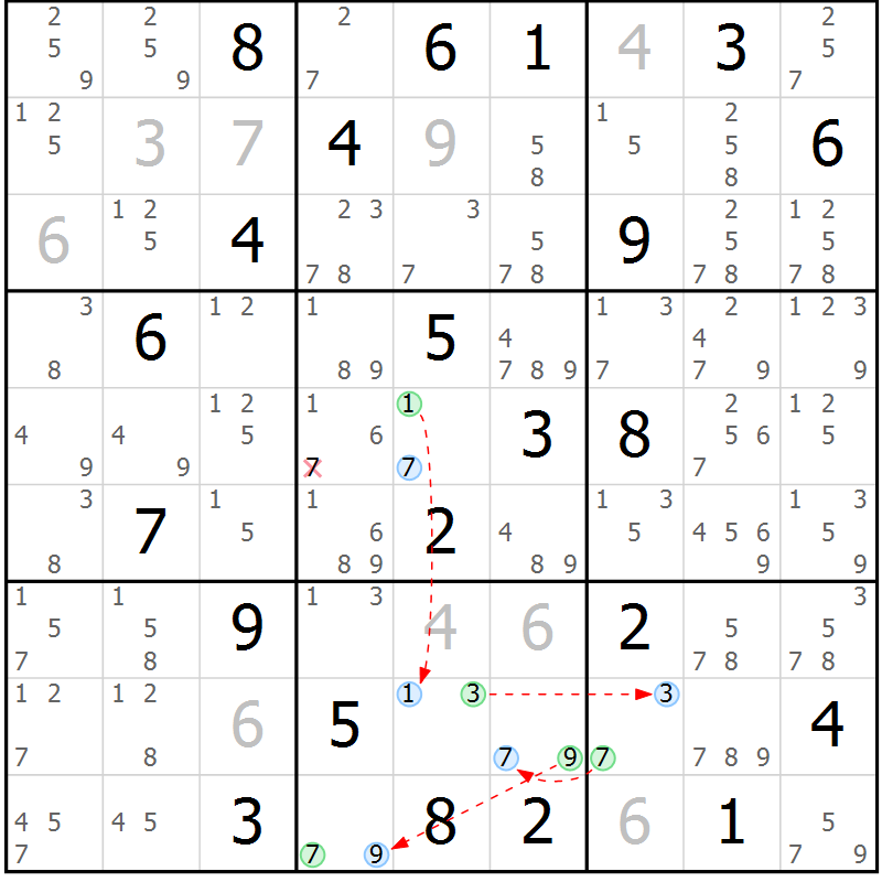 Position des candidats pour la solution de la Gr 26 page 29 du magazine de sudoku Sudoku Suprême n° 041