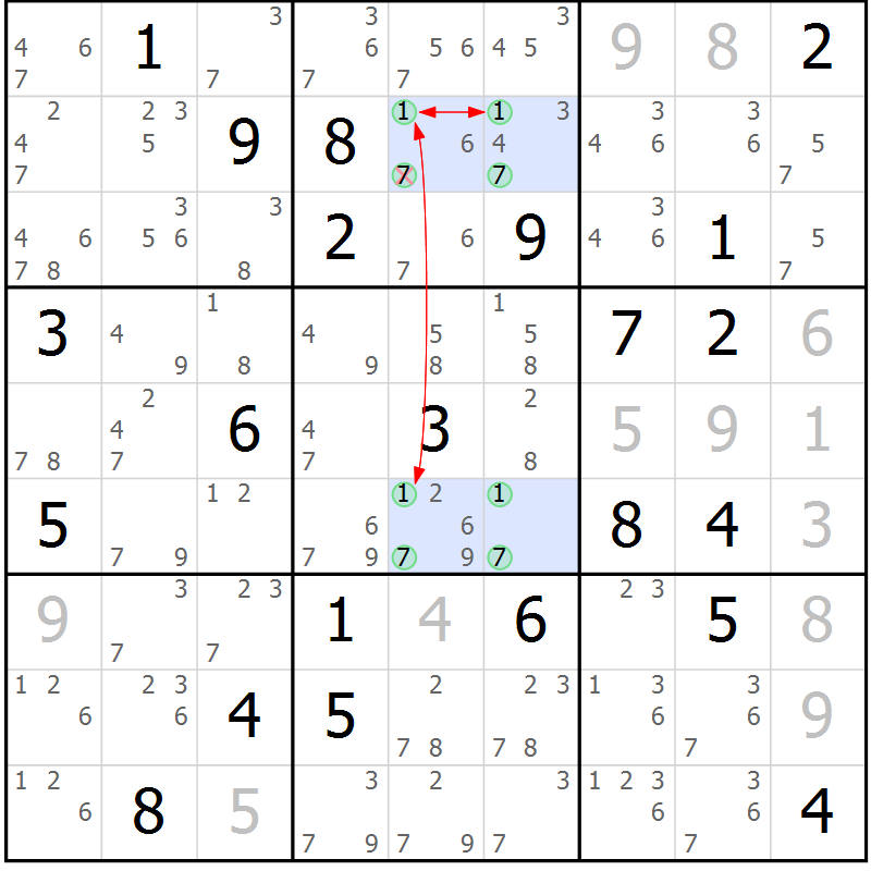 Position des candidats pour la solution de la Gr 28 page 31 du magazine de sudoku Sudoku Suprême n° 041