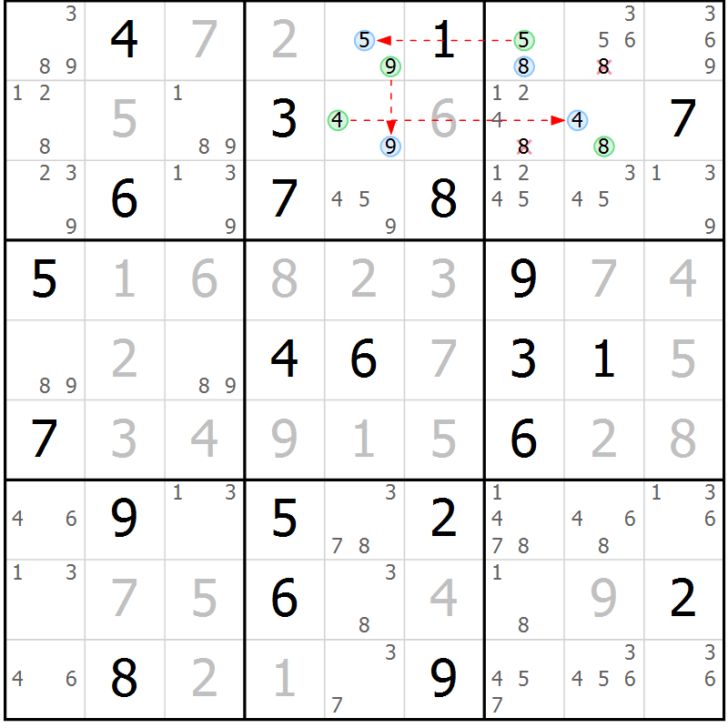 Position des candidats pour la solution de la Gr 30 page 33 du magazine de sudoku Sudoku Suprême n° 041