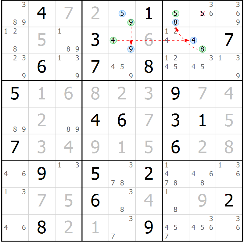 Position des candidats pour la solution de la Gr 30 page 33 du magazine de sudoku Sudoku Suprême n° 041