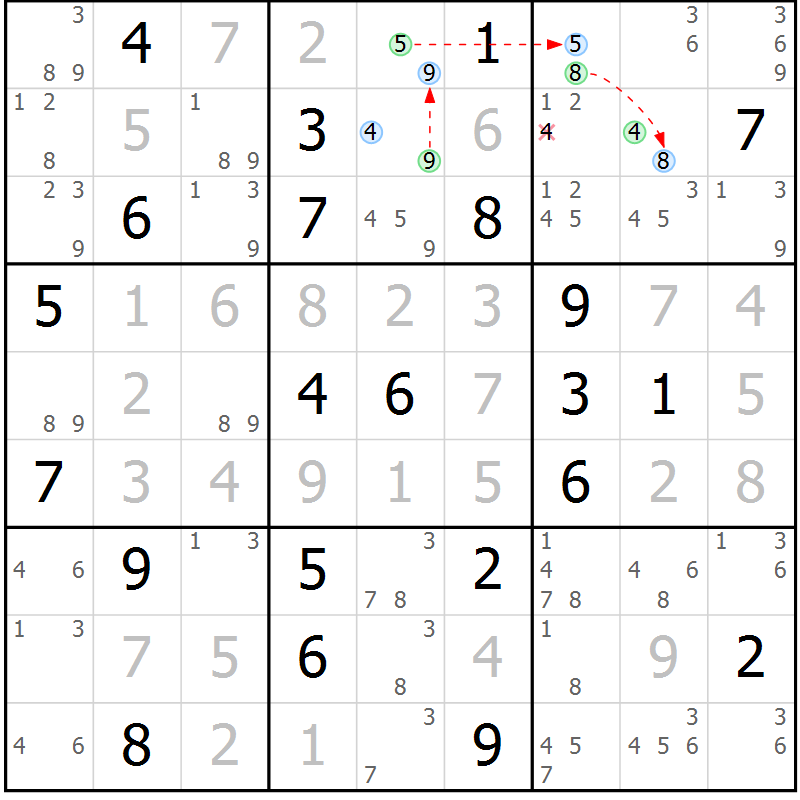 Position des candidats pour la solution de la Gr 30 page 33 du magazine de sudoku Sudoku Suprême n° 041