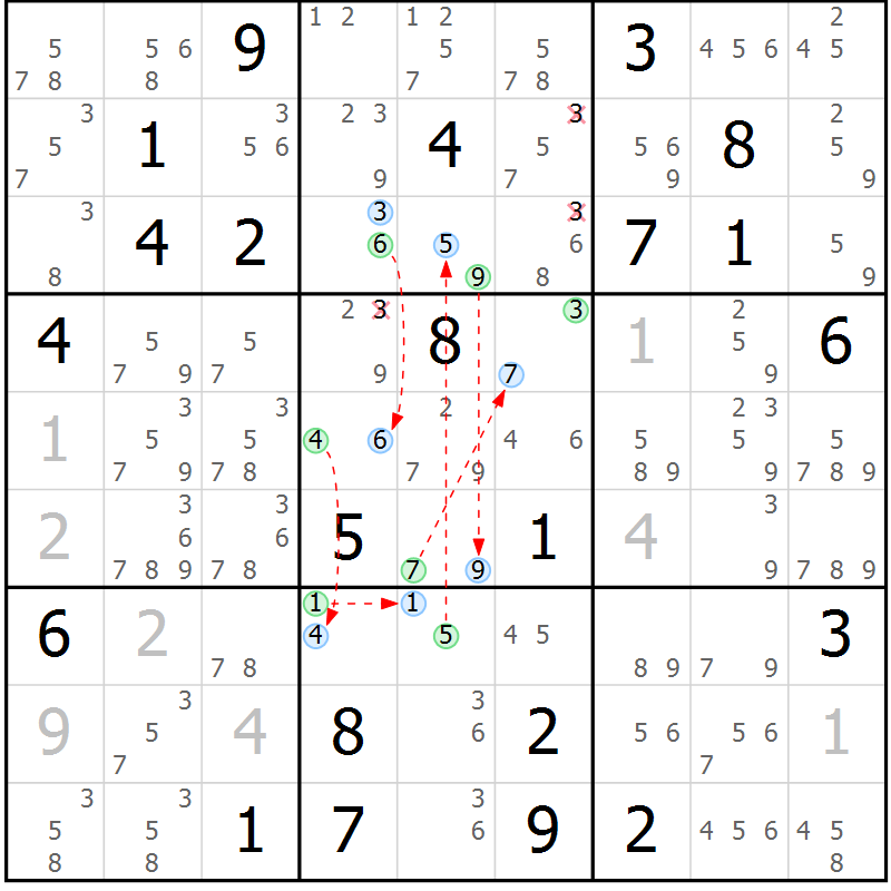 Position des candidats pour la solution de la Gr 31 page 34 du magazine de sudoku Sudoku Suprême n° 041